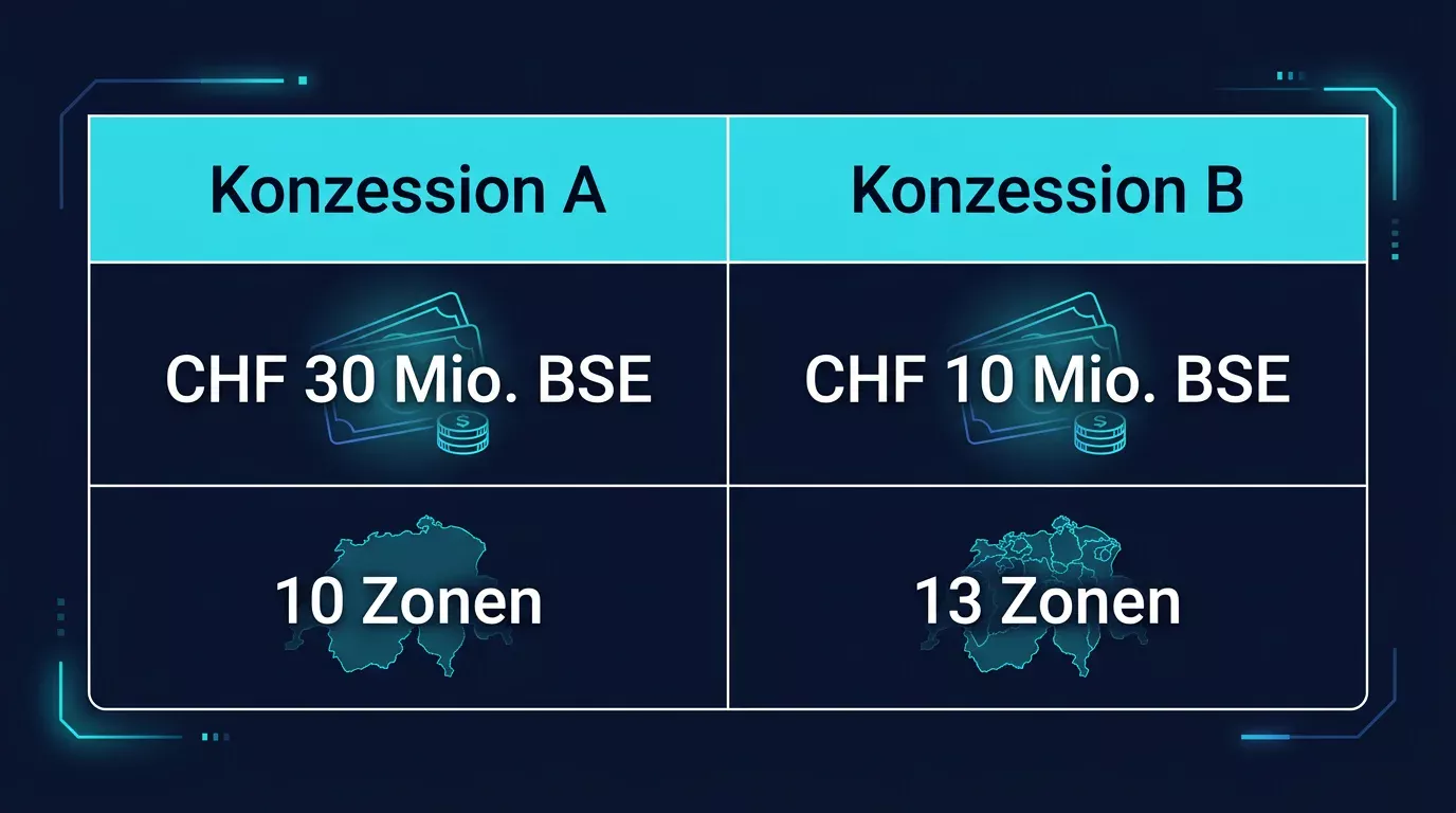 Konzessionstypen A und B im Schweizer Online-Casino-Markt im Vergleich